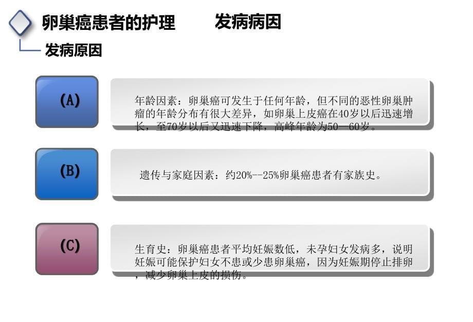 卵巢癌患者的护理_第5页