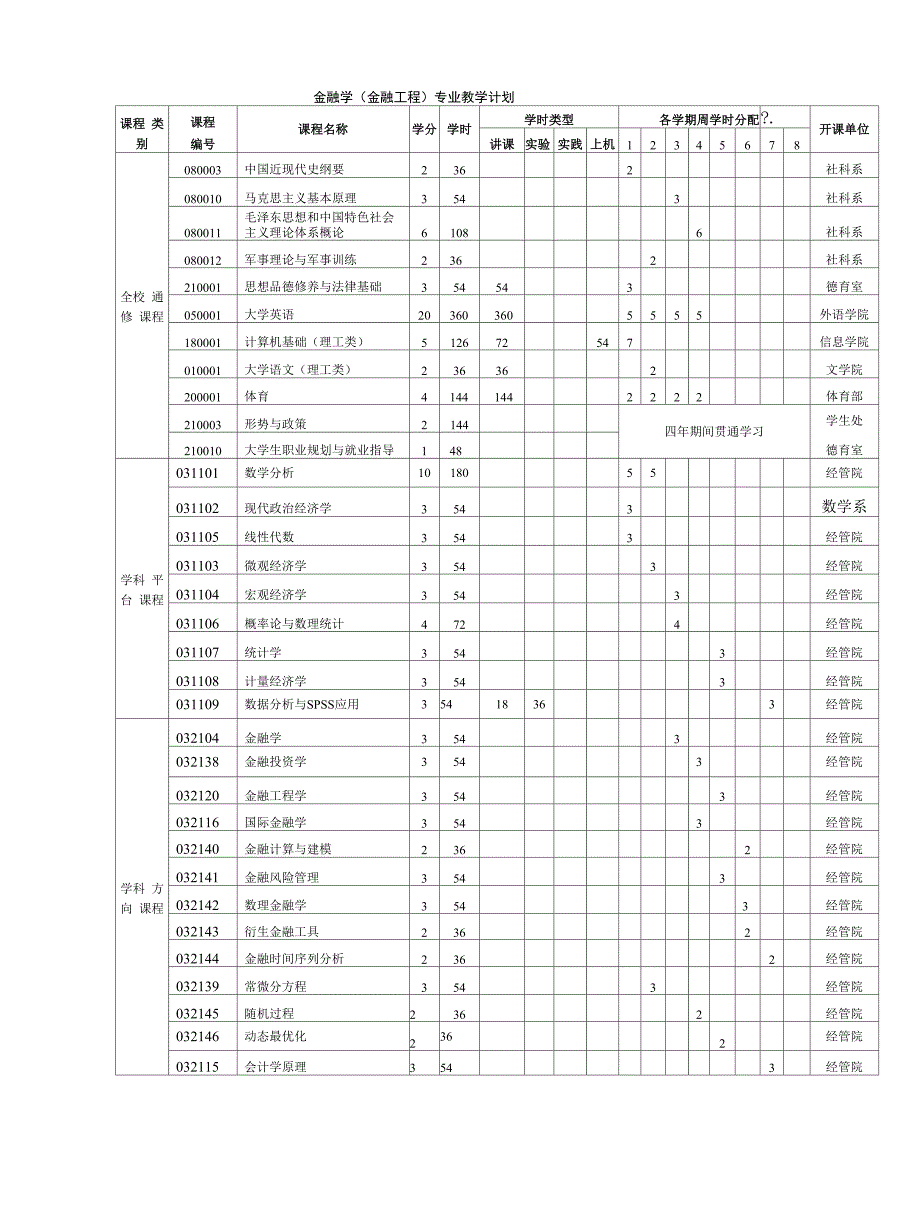 金融学(金融工程)培养专业技术方案_第4页