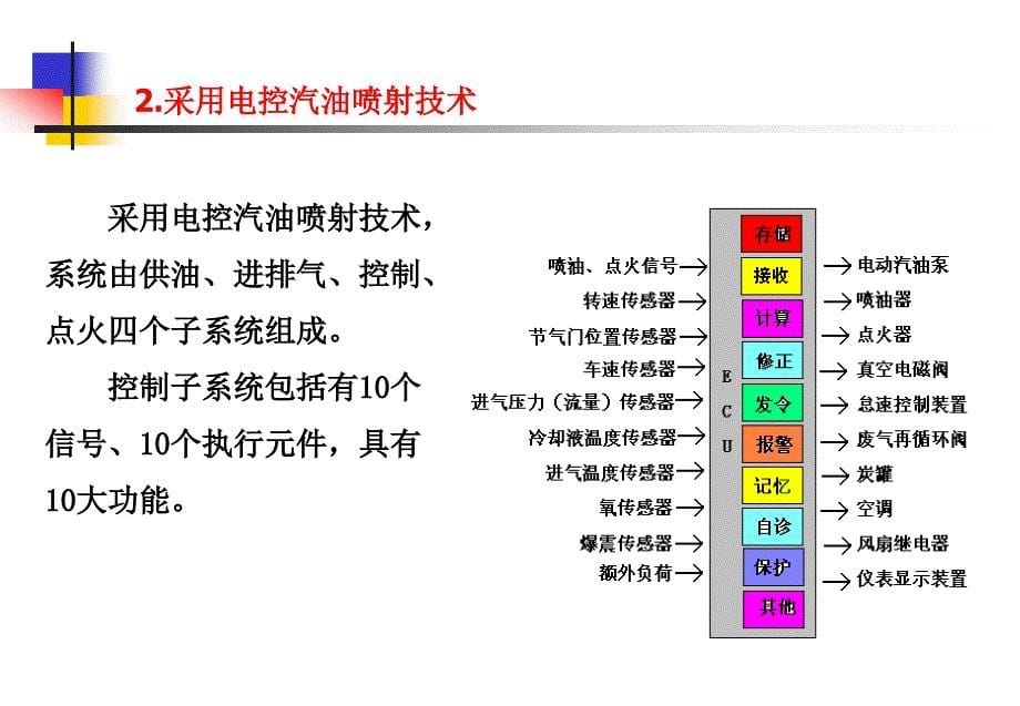 1当代汽车发展情况简介_第5页