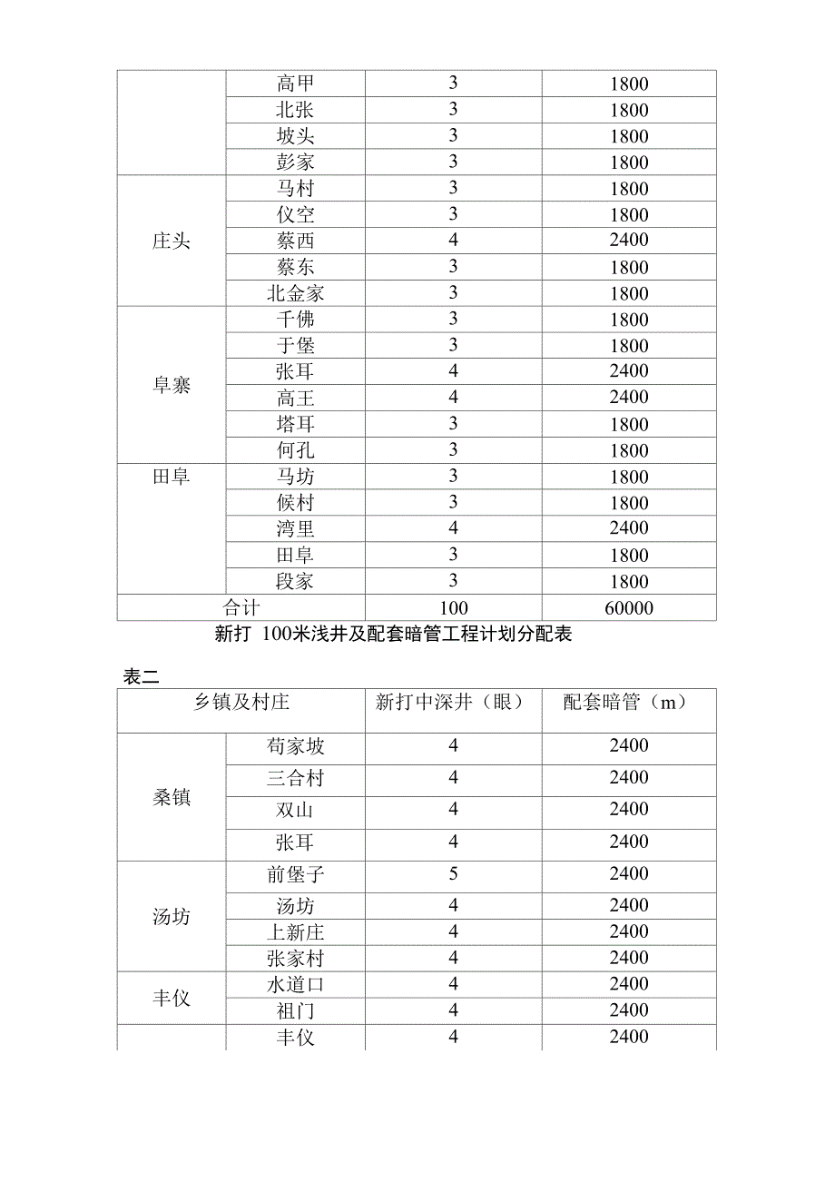 典型机井设计_第3页