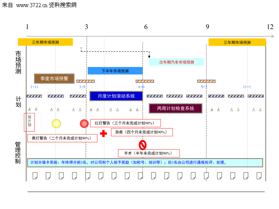 最新奥迪汽车经销商考核方案(营销计划系统)教学课件_第2页