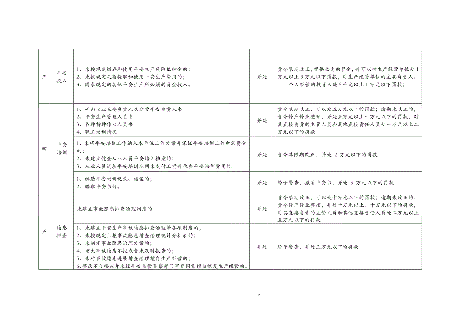 地下矿山安全检查表_第2页