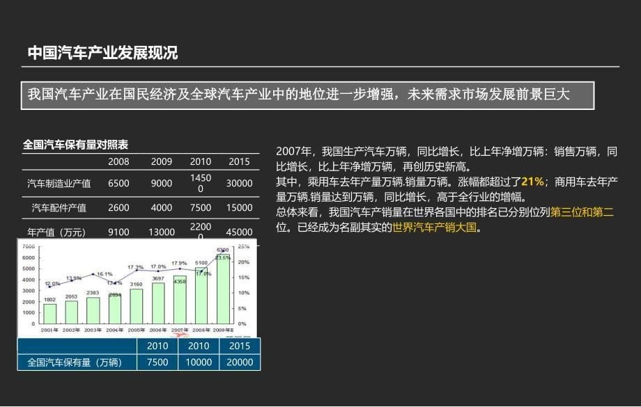 安徽淮北汽配城项目可行性研究报告68p1_第5页