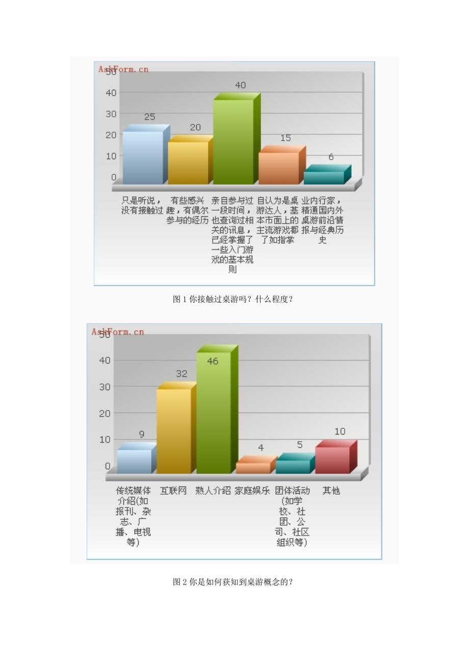 桌面游戏调查报告_第2页