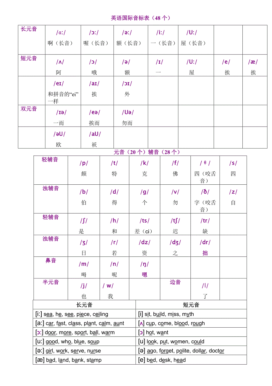 英语国际音标表(48个)打印版_第1页