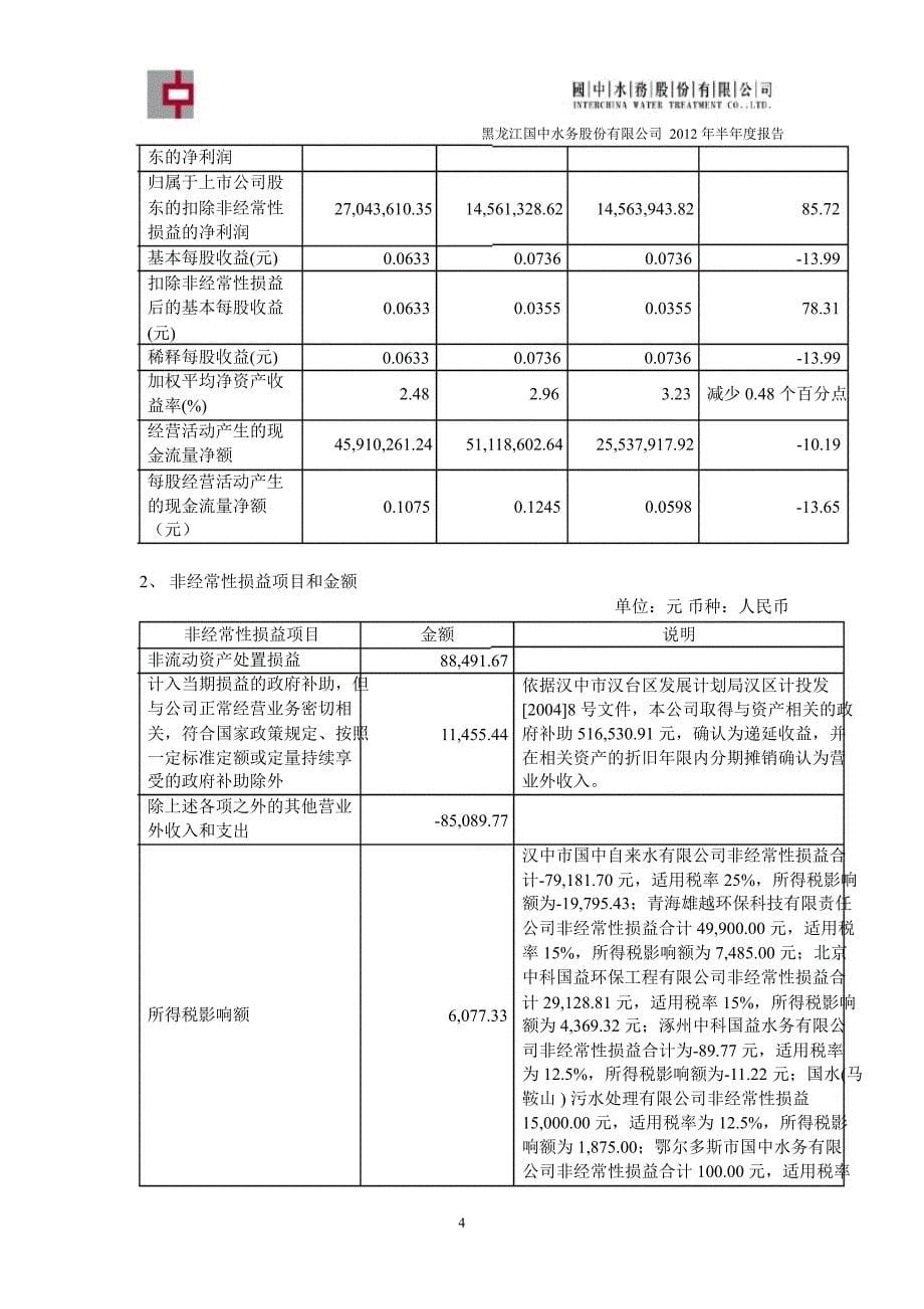 600187 国中水务半年报_第5页