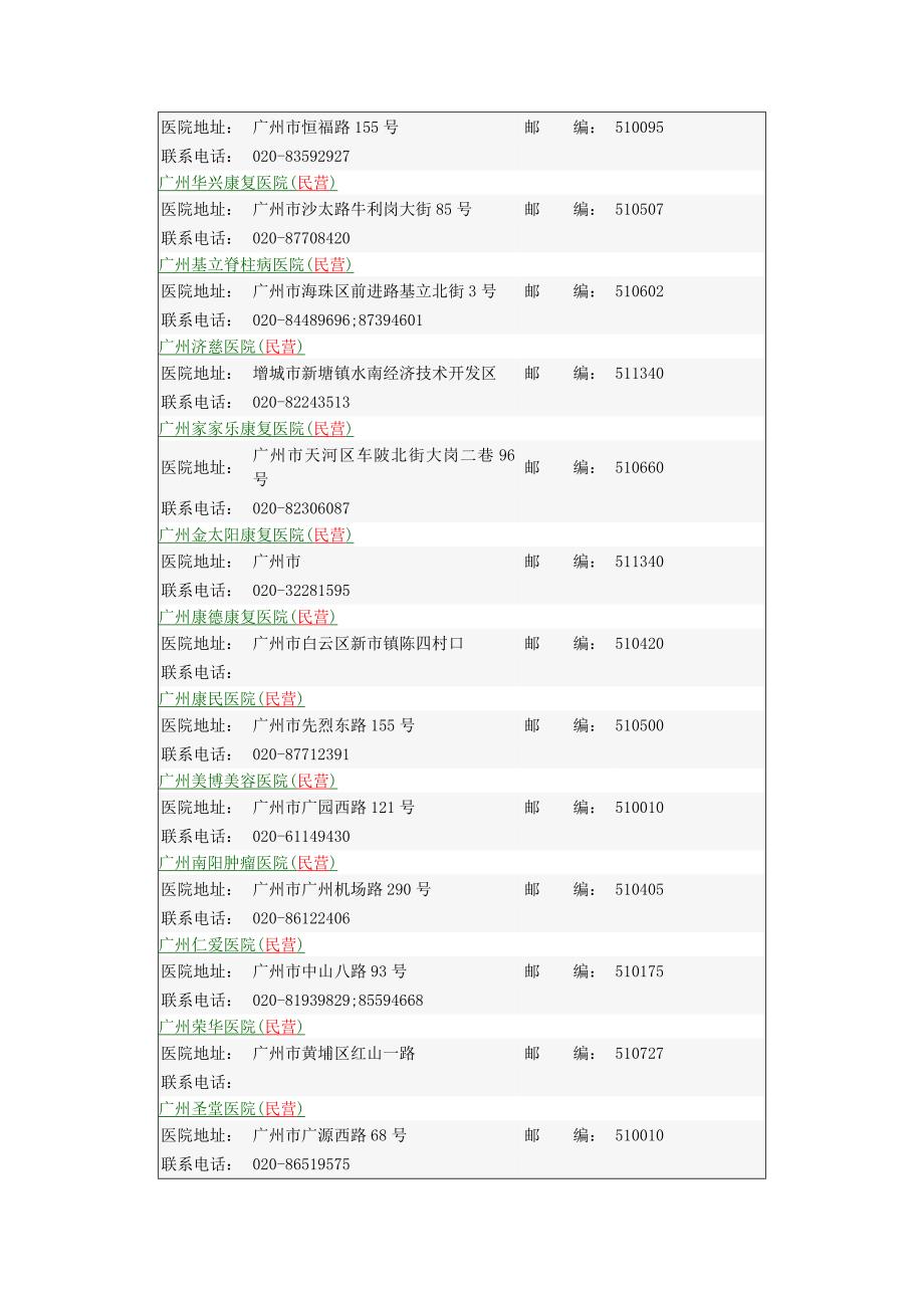 广州民营医院大全_第2页