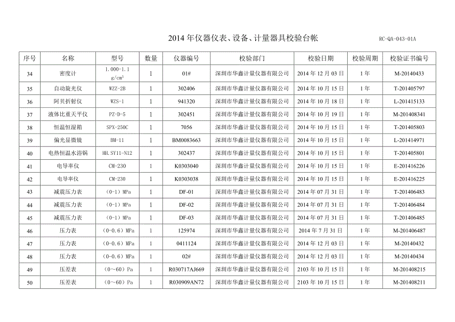 XXXX深圳大佛药业有限公司校验清单_第3页