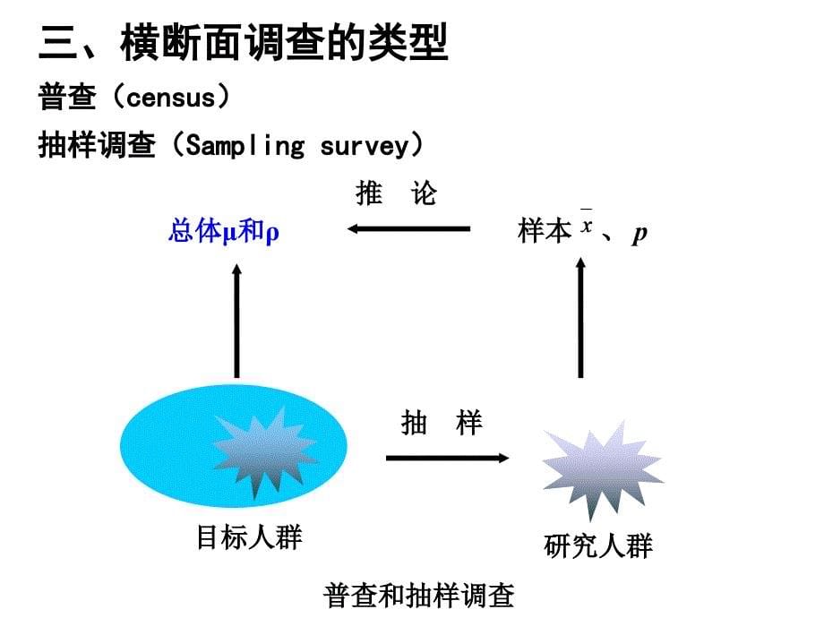 描述性研究ttt整理课件_第5页