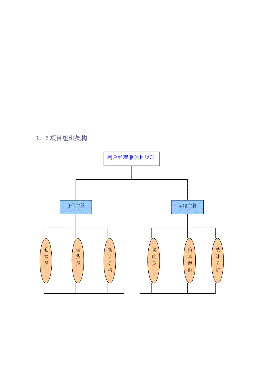 物流项目计划书_第4页