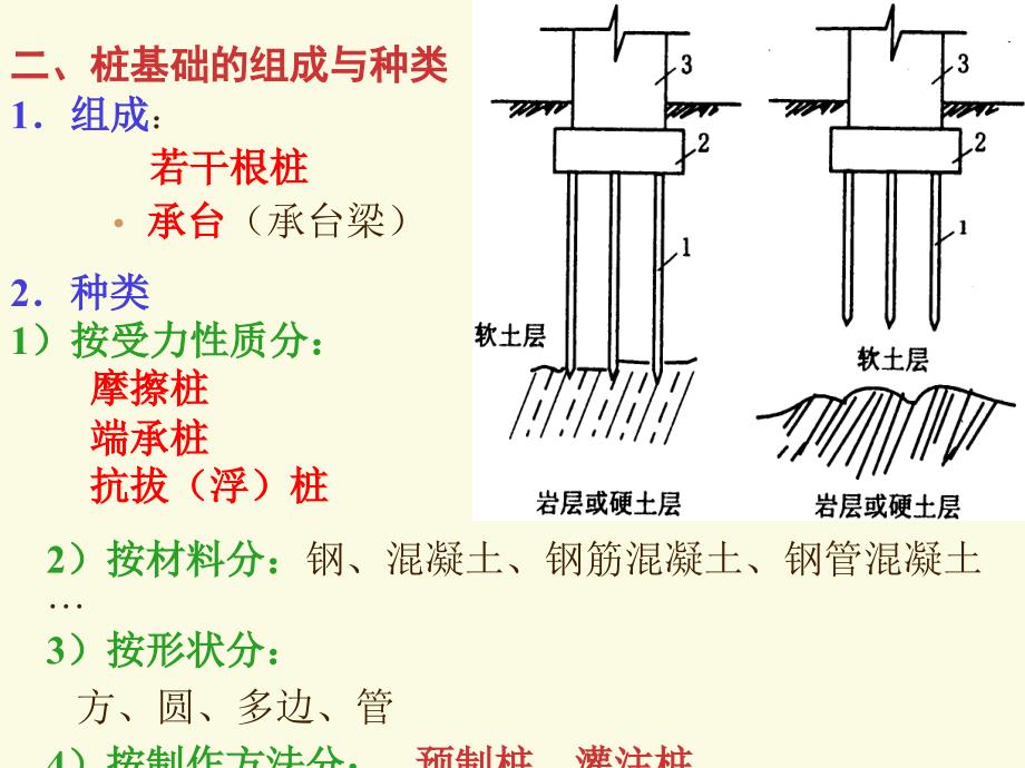 sA02第二章深基础工程c_第3页