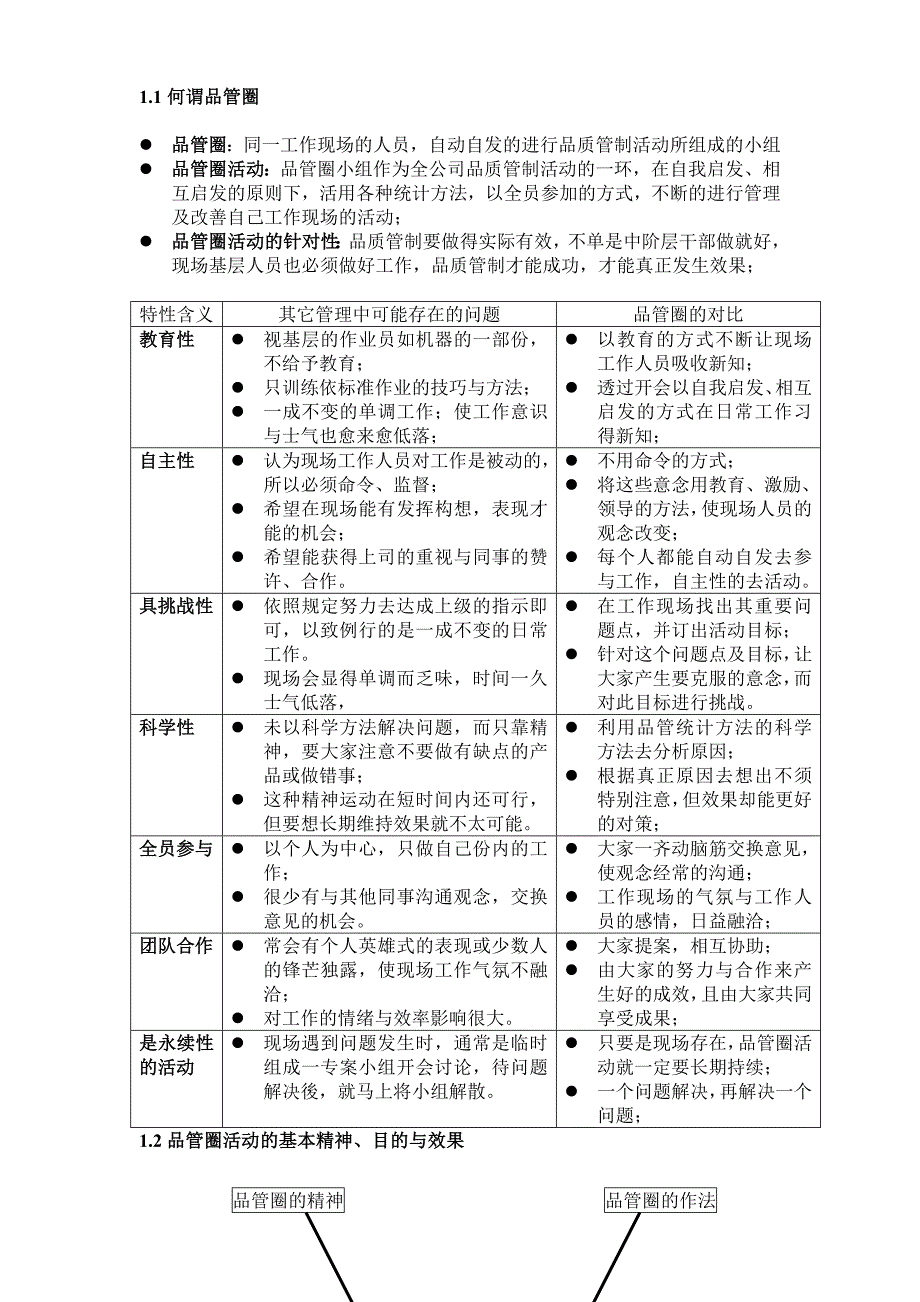 企业如何推行QCC活动(1)_第2页