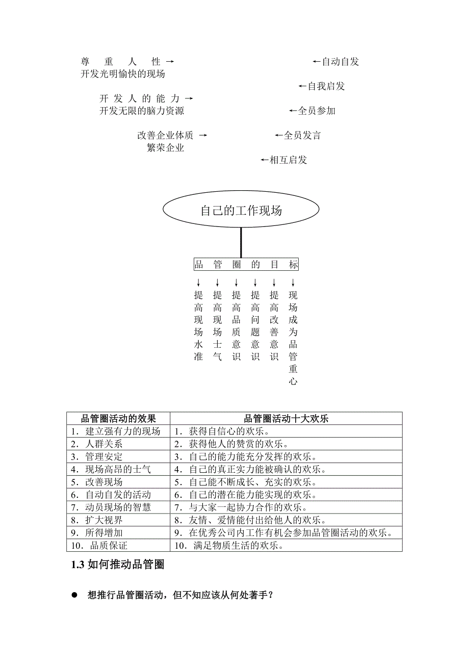 企业如何推行QCC活动(1)_第3页