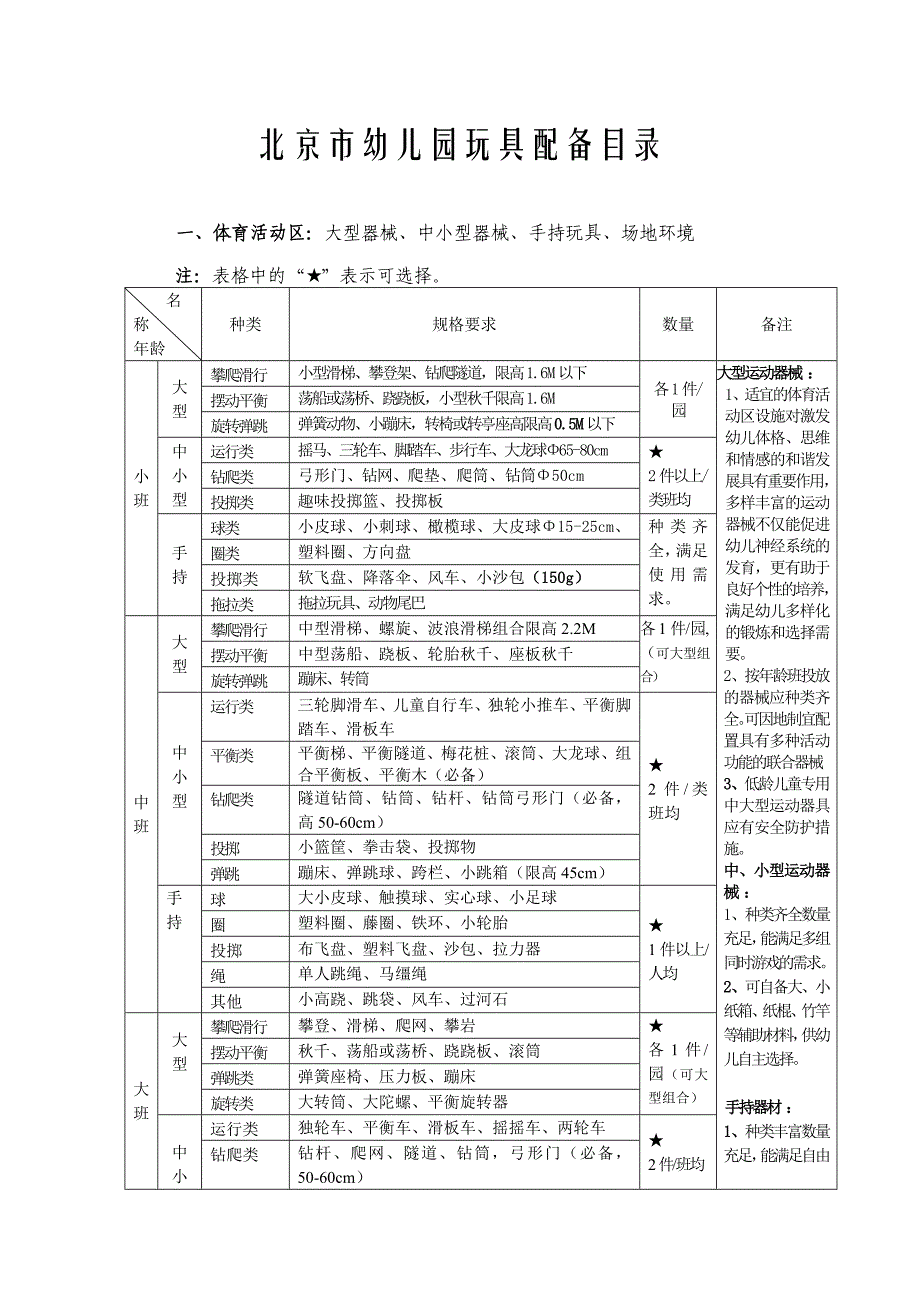 《北京市幼儿园玩具配备目录》_第2页