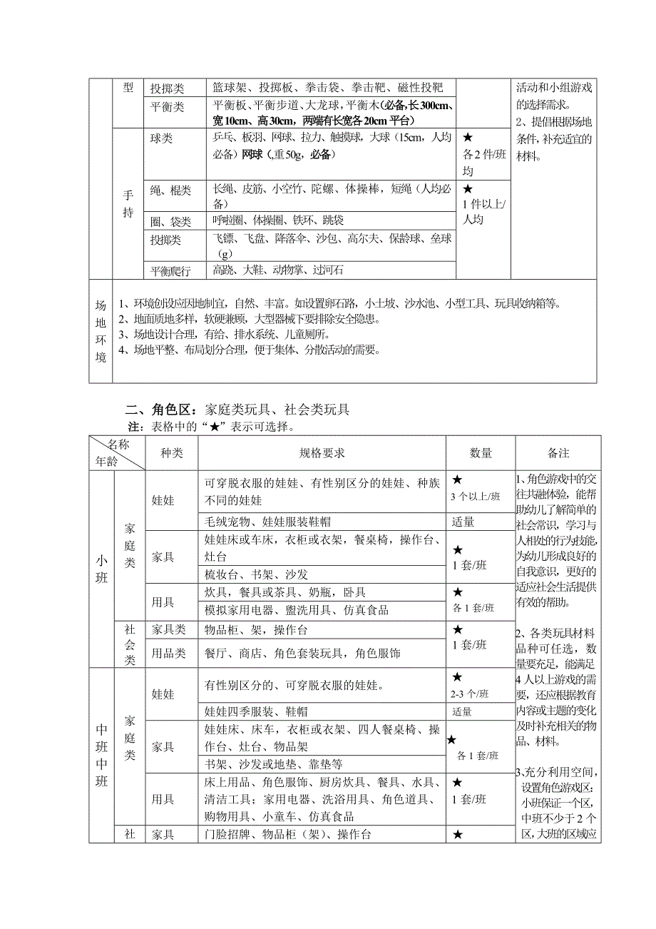 《北京市幼儿园玩具配备目录》_第3页