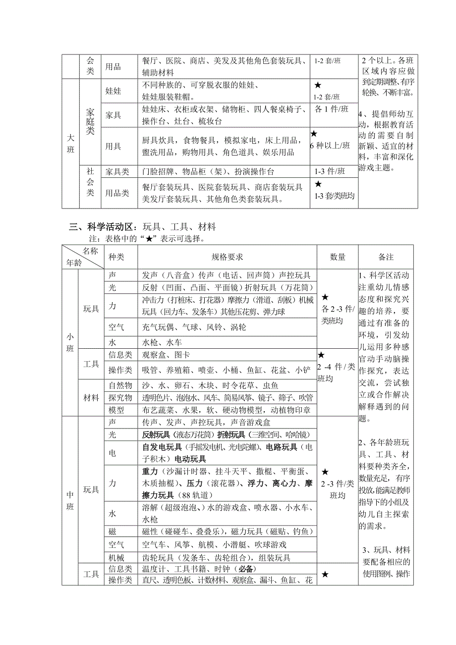 《北京市幼儿园玩具配备目录》_第4页