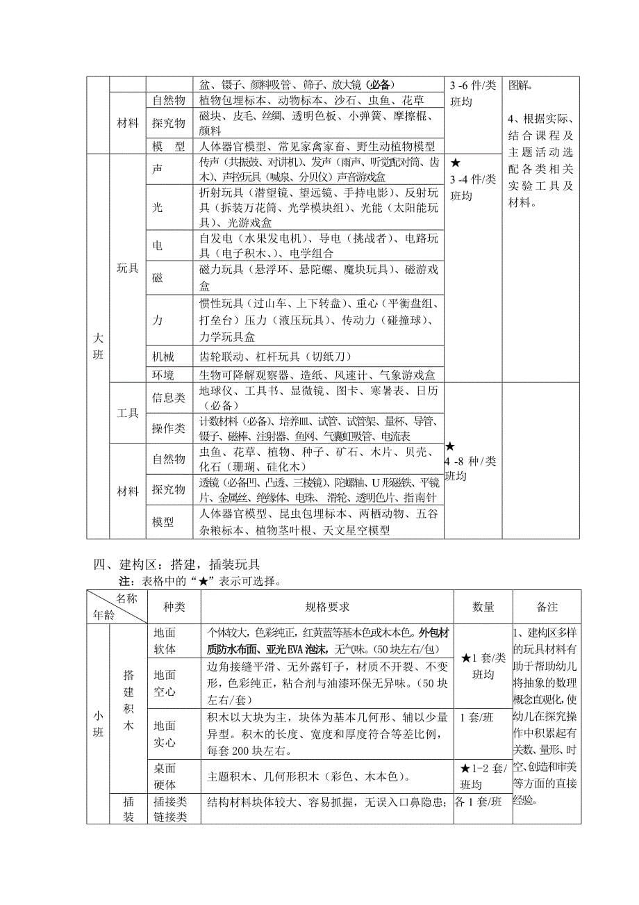 《北京市幼儿园玩具配备目录》_第5页