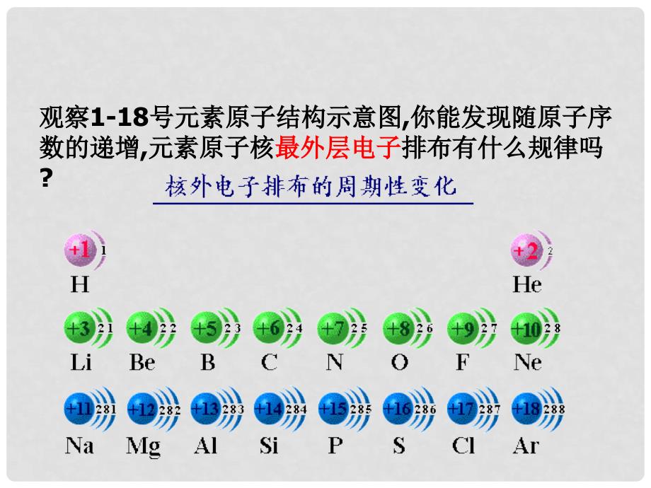 浙江省金华市曙光学校高中化学 专题1 第一单元 核外电子排布与周期律（第2课时）元素周期律课件 苏教版必修2_第3页