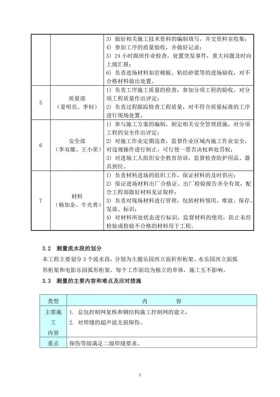 无损检测施工方案_第5页