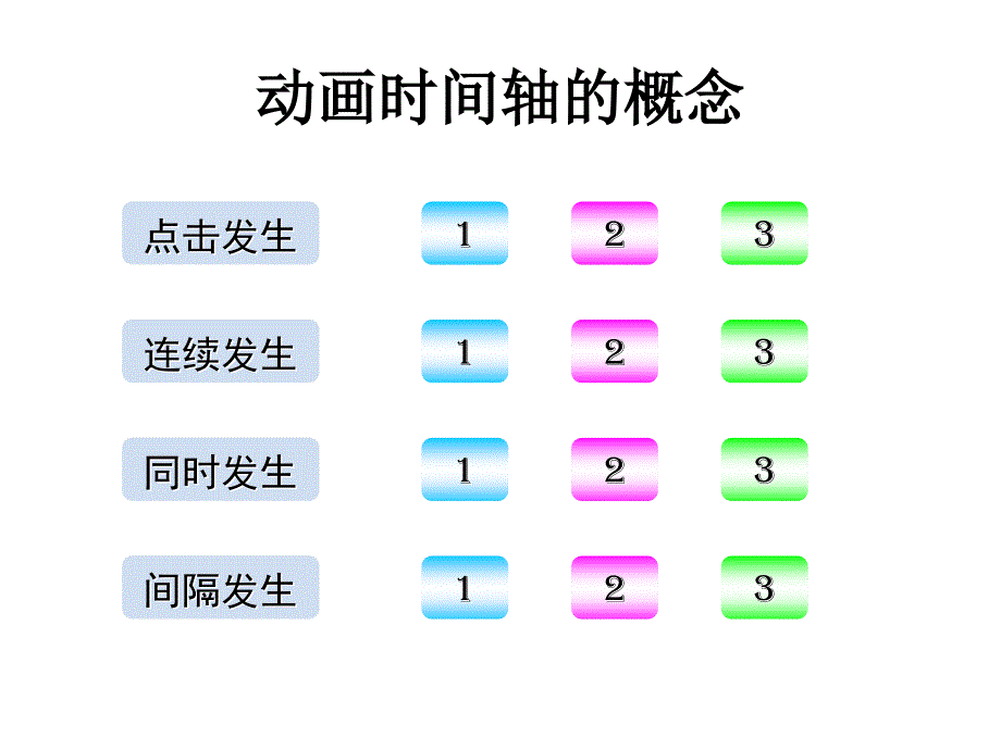 PPT-WPS-动画教程_第2页