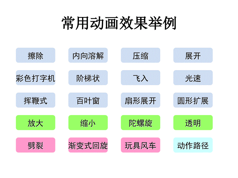 PPT-WPS-动画教程_第3页