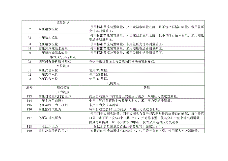 整体性能考核试验测点方案_第3页