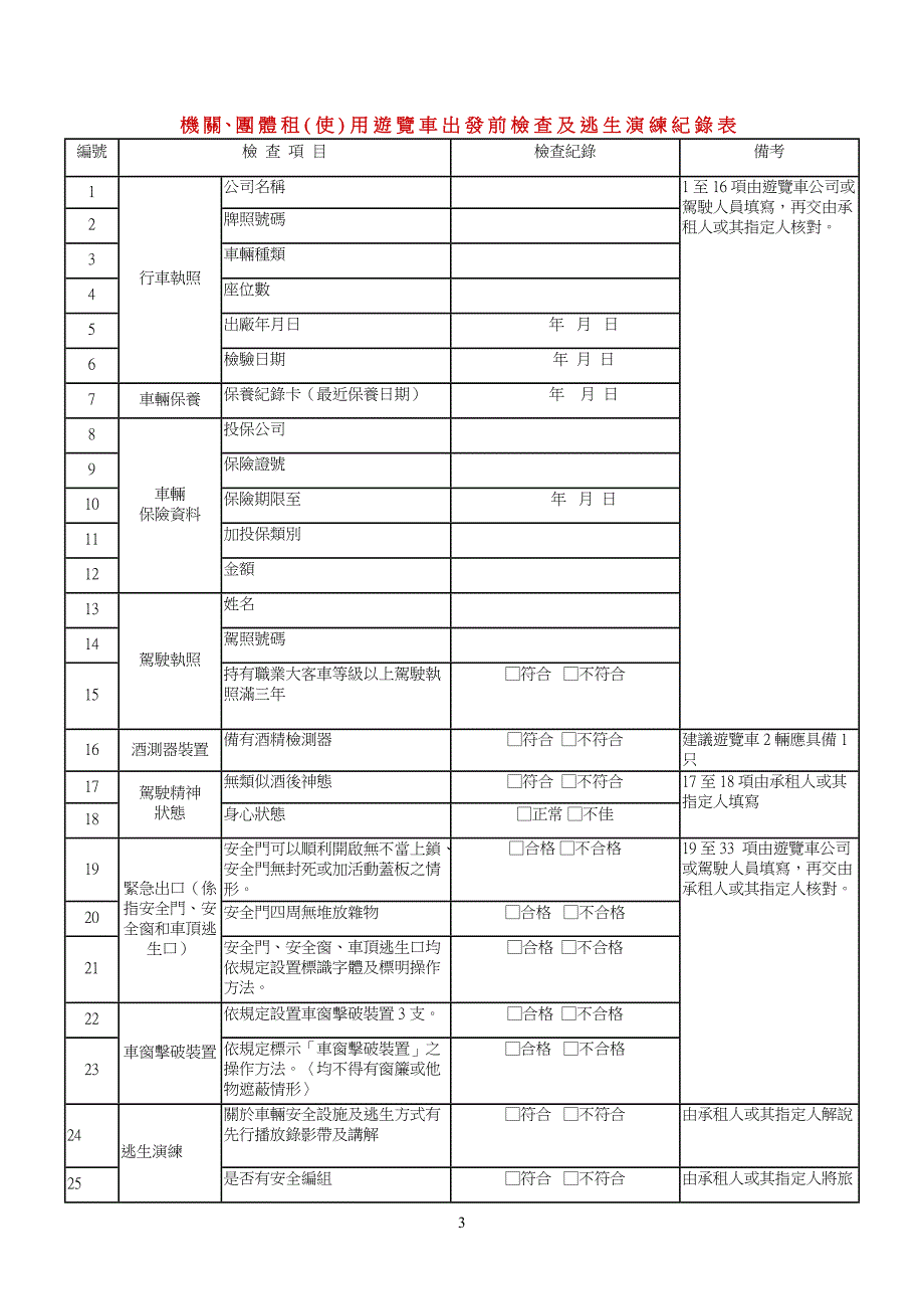 游览车租用及乘坐大客车安全常识_第3页