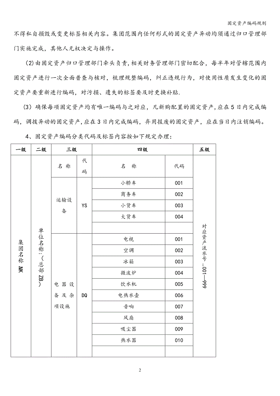 固定资产编码规则.doc_第2页