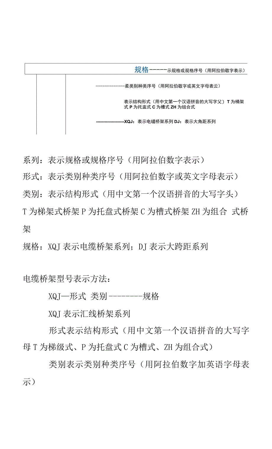 电缆桥架型号表示法_第1页