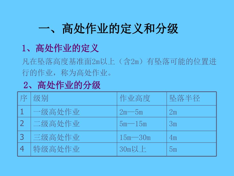 高处作业安全培训_第2页