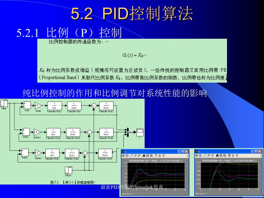 最新PID控制的Simulink仿真_第4页