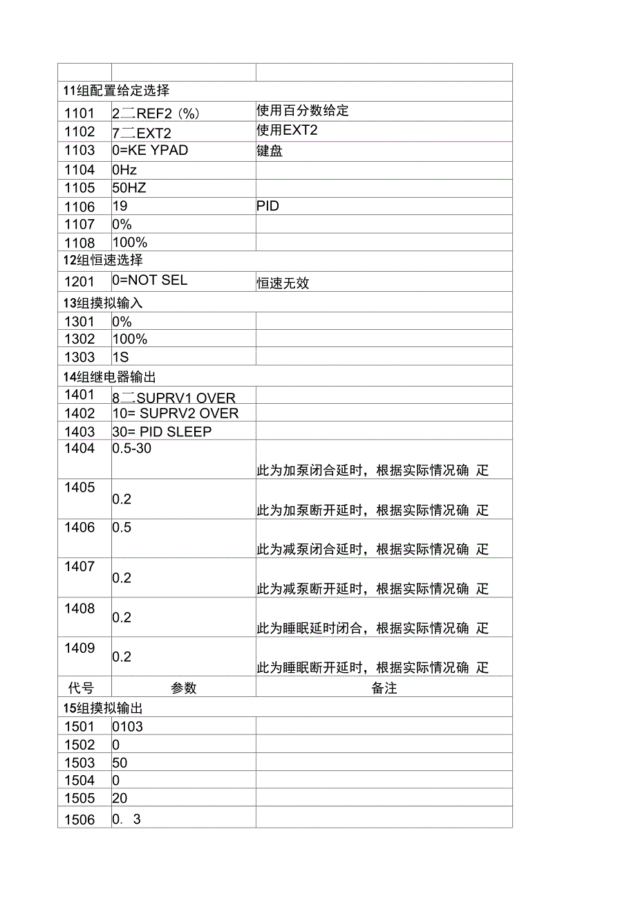 ABBPID变频调试参数_第3页