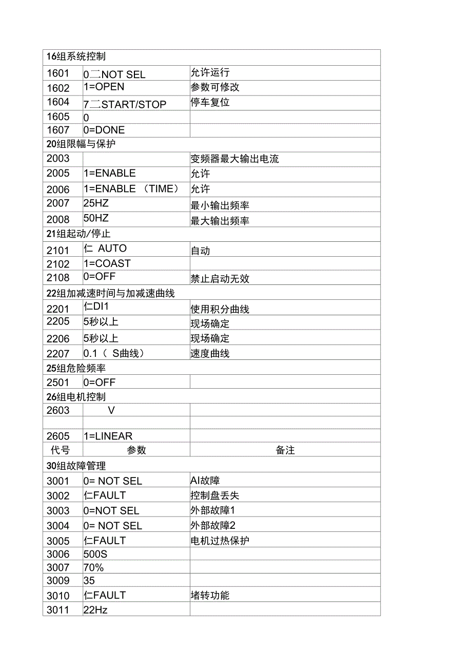 ABBPID变频调试参数_第4页