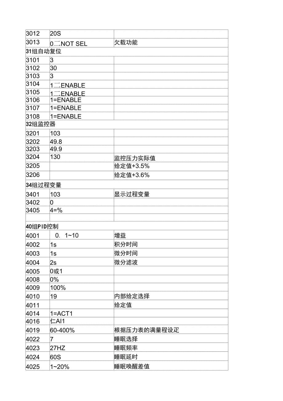 ABBPID变频调试参数_第5页