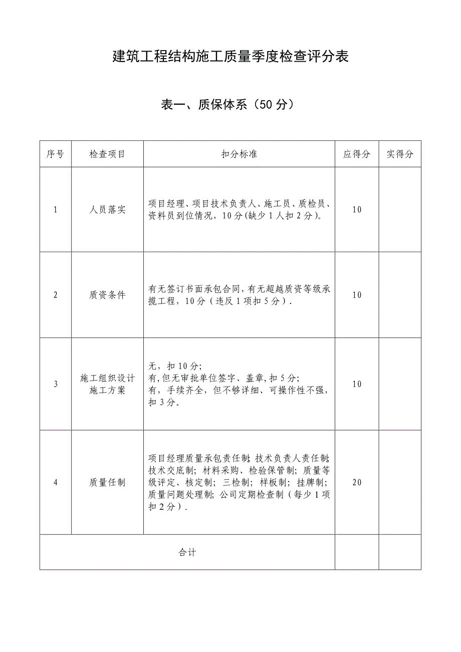 工程质量检查评分表_第1页