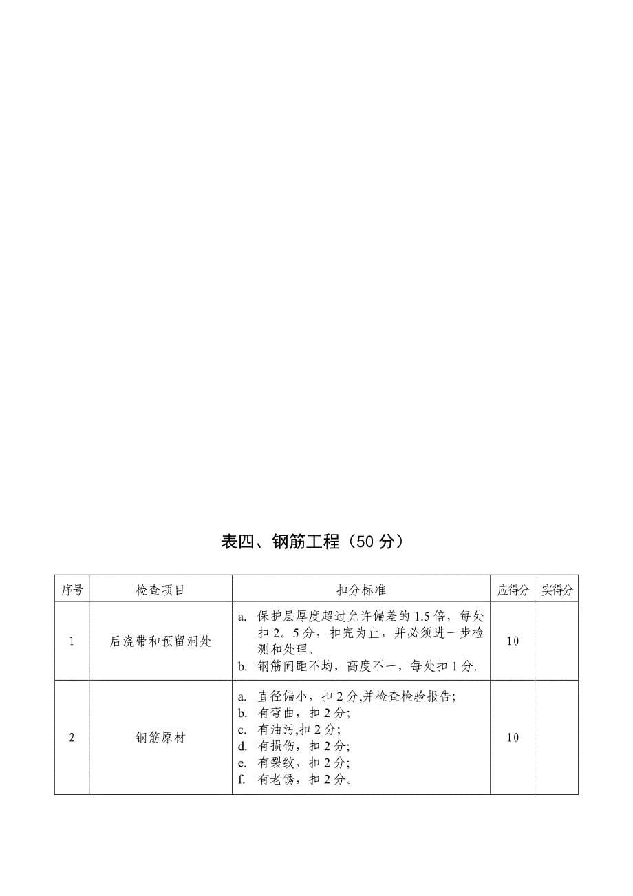 工程质量检查评分表_第5页