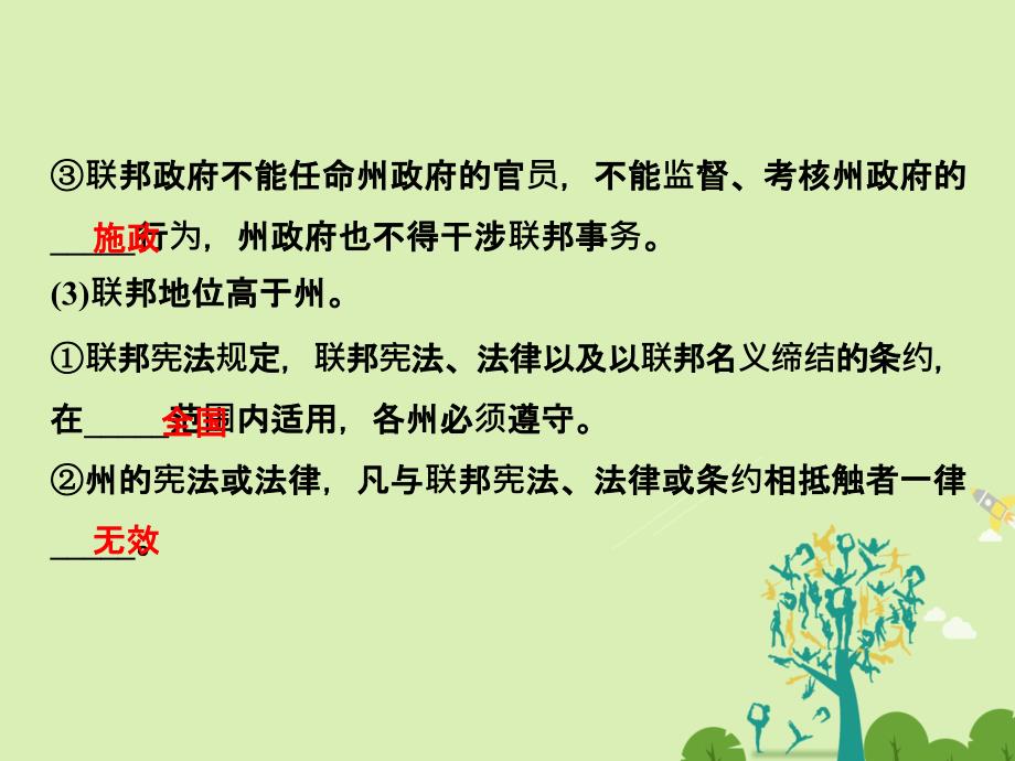 高考政治一轮复习 专题3 联邦制、两党制、三权分立：以美国为例 以美国为例（第39课时）美国的联邦制与两党制课件 新人教选修3_第4页