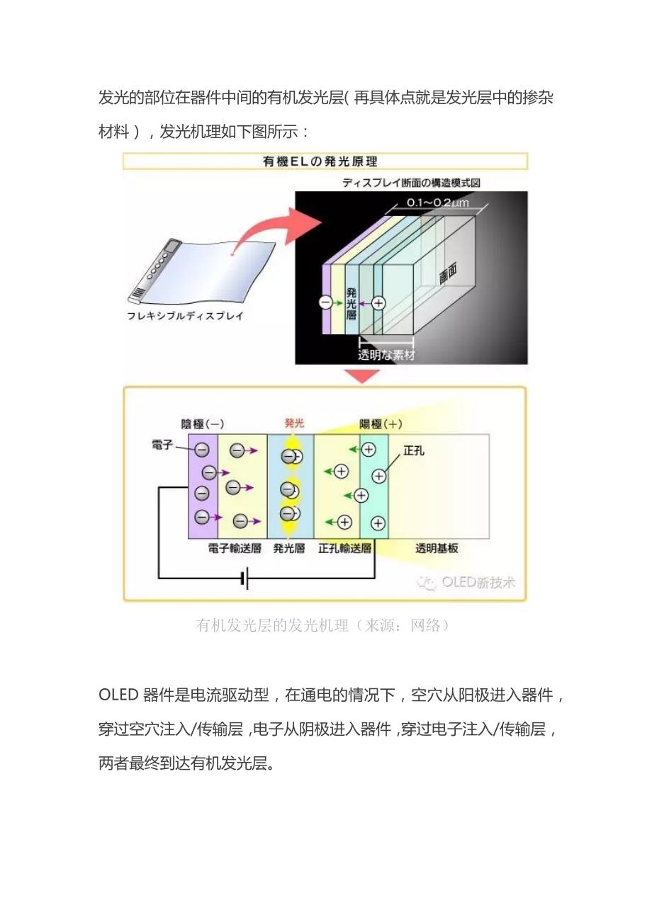 OLED材料的发光原理_第2页