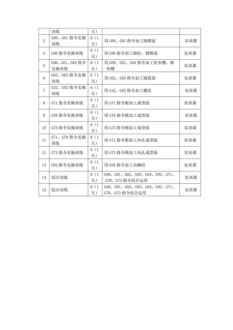 化学检验工培训计划_第4页