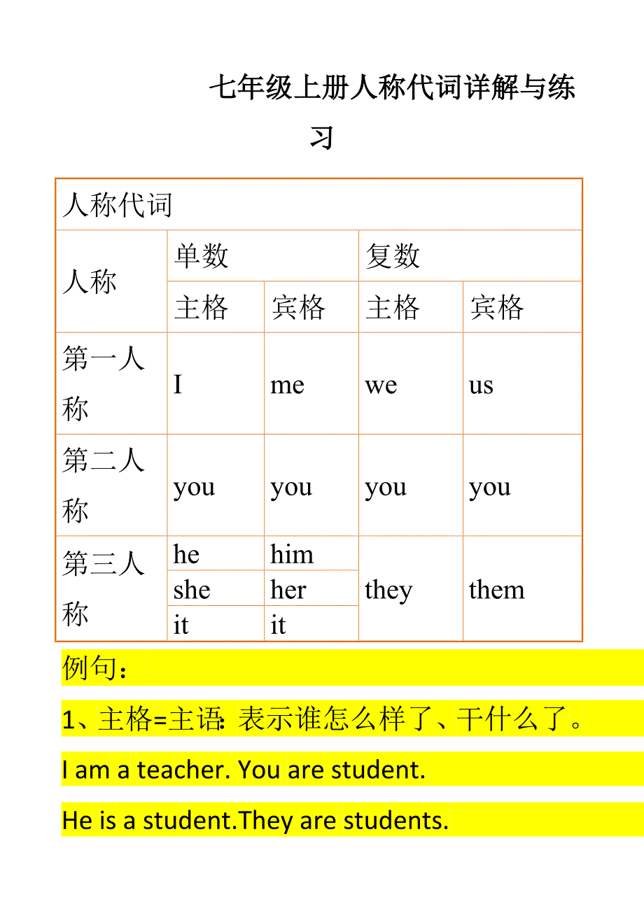 七年级上册人称代词详解与练习_第1页