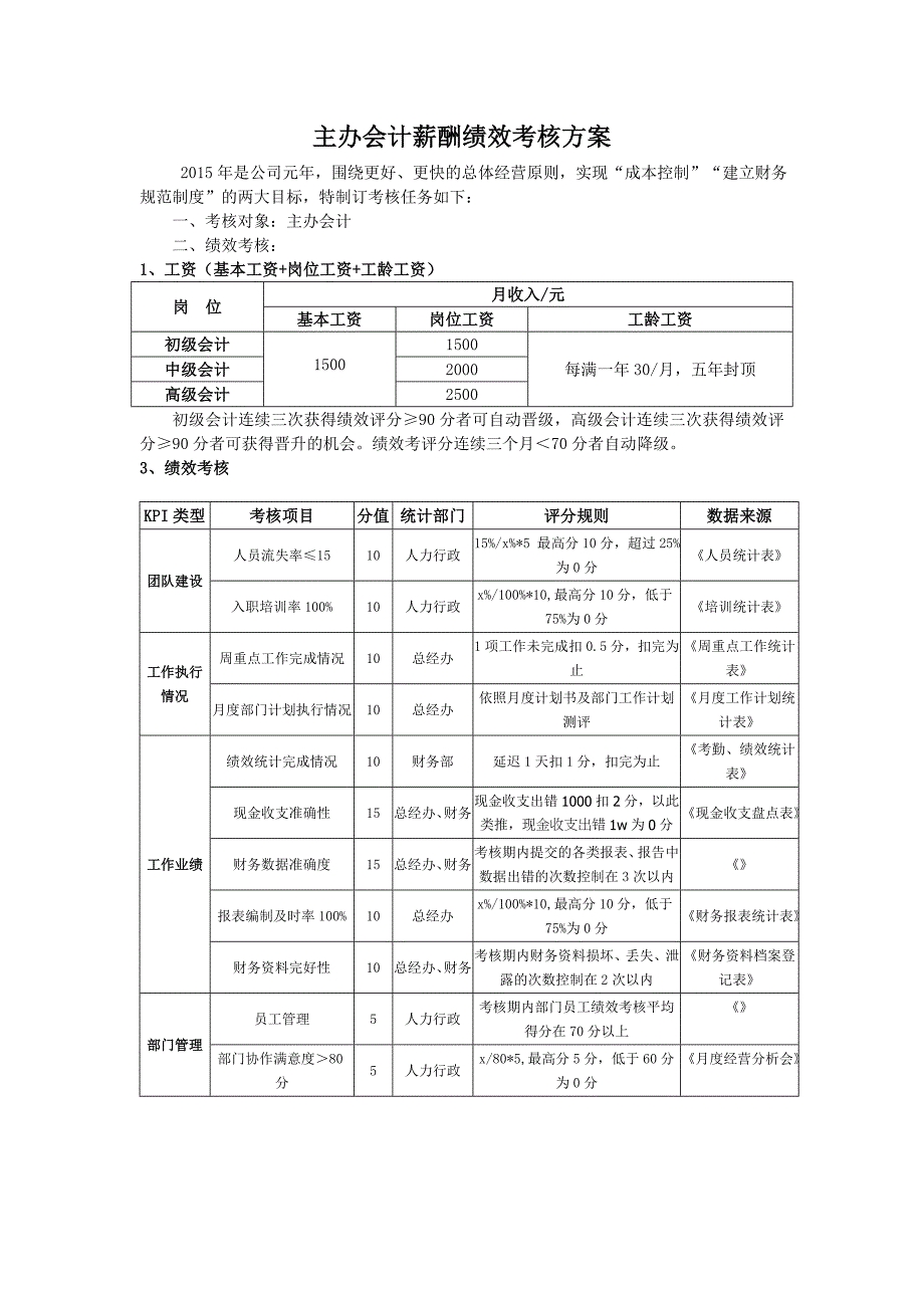 人力资源材料新增岗位考核薪酬制度_第1页