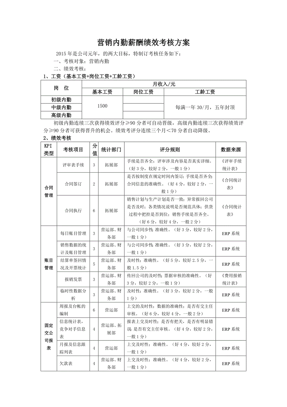 人力资源材料新增岗位考核薪酬制度_第4页