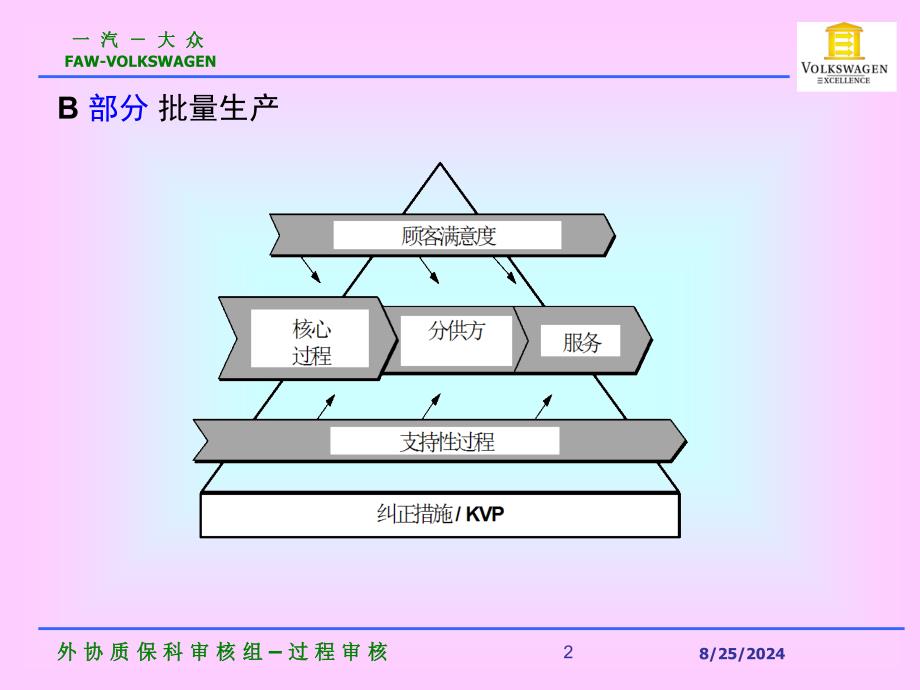 formelQ第五版过程审核.112.17_第2页