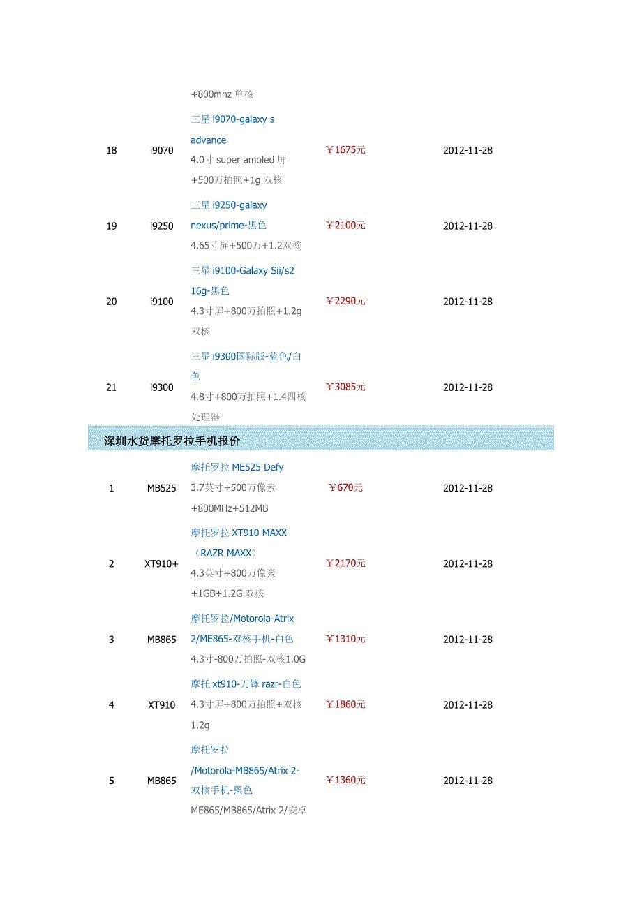 11月28日深圳华强北水货手机报价单新浪_第5页