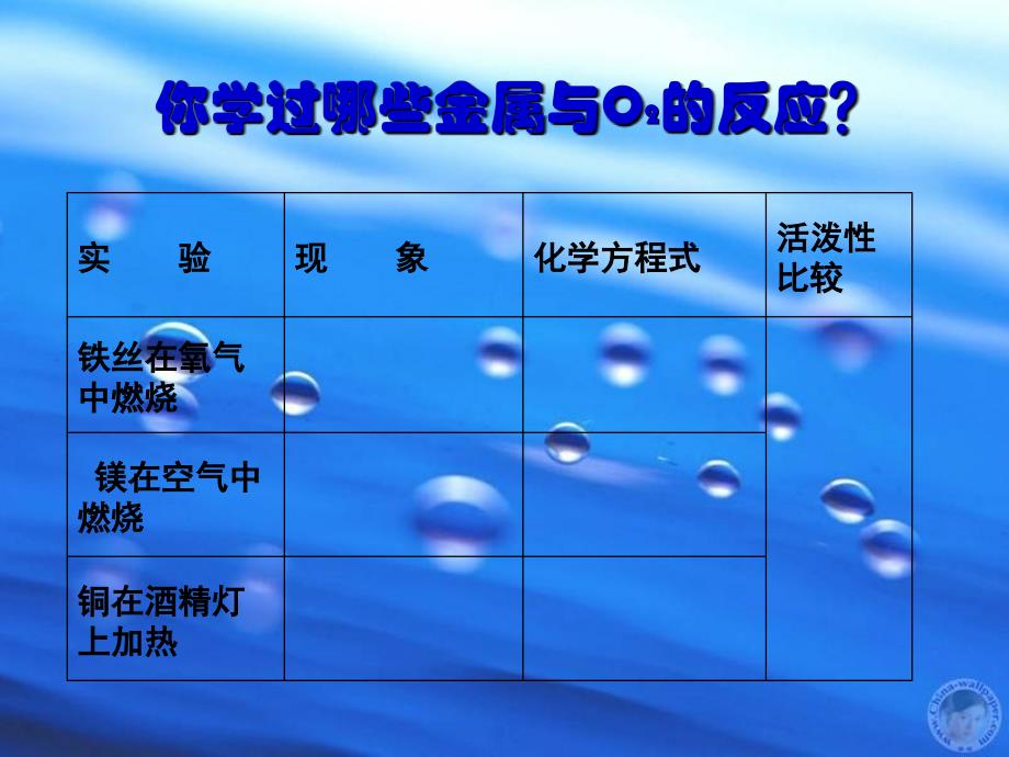 金属的化学性质_第2页