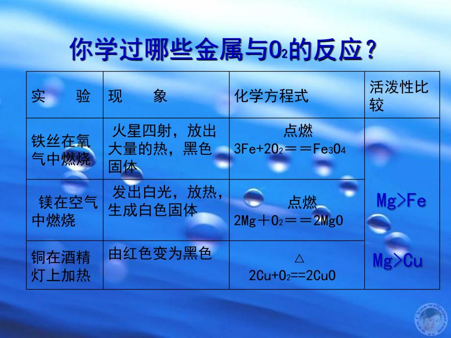 金属的化学性质_第3页