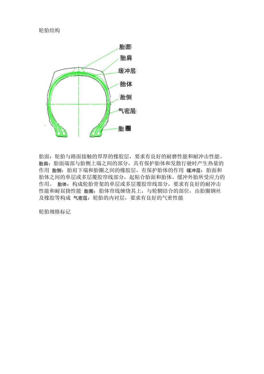 轮胎基本知识_第4页