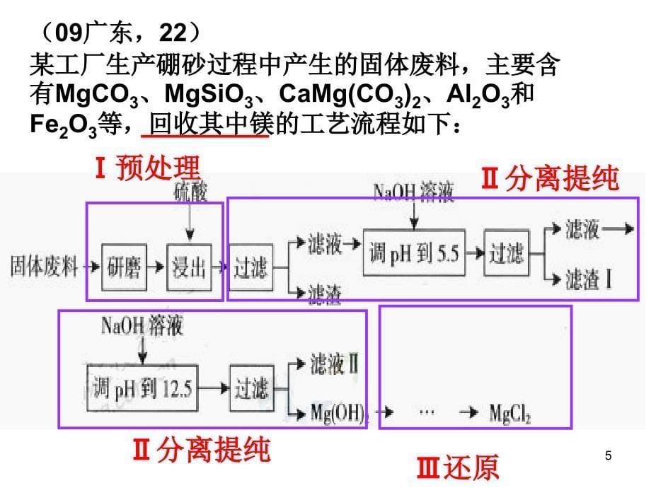 无机化工生产流程图_第5页