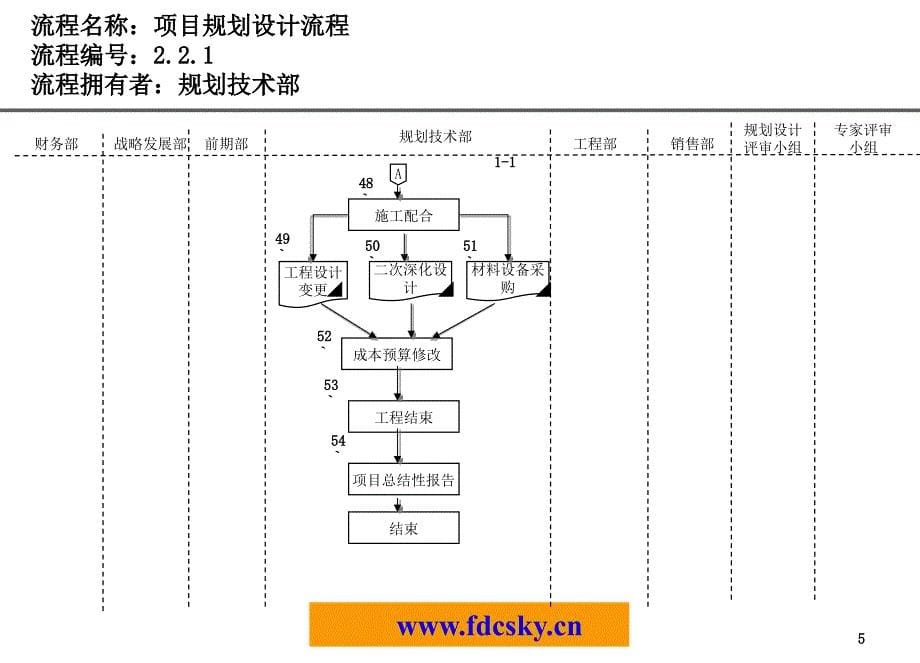 房地产公司各部门流程图研发部流程ZTY_第5页