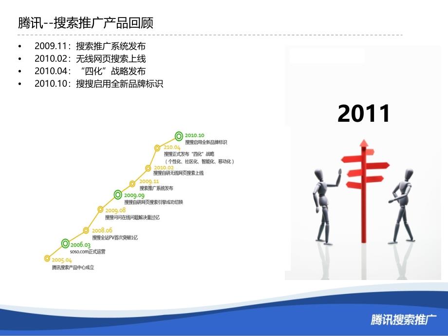 腾讯搜索推广产品介绍v.ppt_第4页